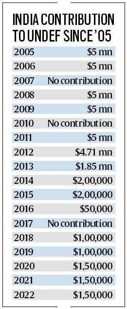 George Soros UN fund launched in 2005 on sidelines of India-US N-deal